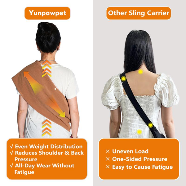 Yunpawpet Large Pet Sling Carrier - Handsfree Cat Sling Carrier Pouch for Chinchillas, Hedgehogs, Puppies, Sugar Gliders, Guinea Pigs, Rabbits, Kittens Etc.