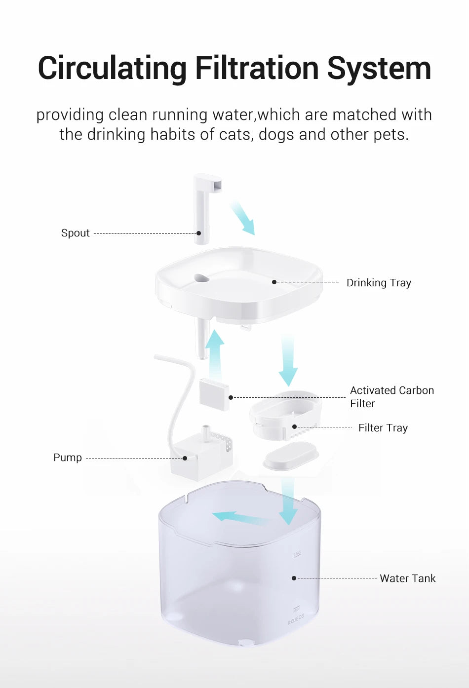 Fuente de agua inteligente ROJECO para gatos, dispensador automático de agua para mascotas, purificador de agua para perros y gatos con filtros de recirculación.