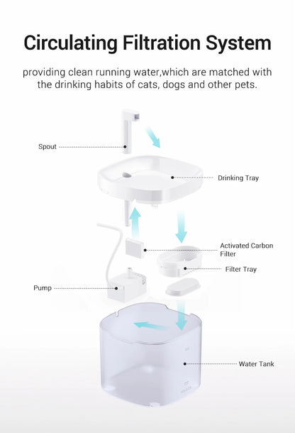 Fuente de agua inteligente ROJECO para gatos, dispensador automático de agua para mascotas, purificador de agua para perros y gatos con filtros de recirculación.